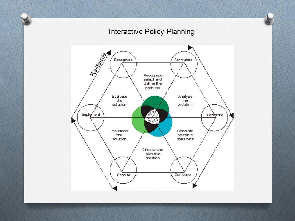 Interactive policy planning